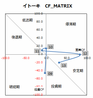 イトーキ_CF_matrix