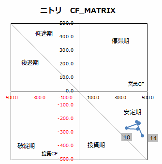 ニトリ_CF_matrix